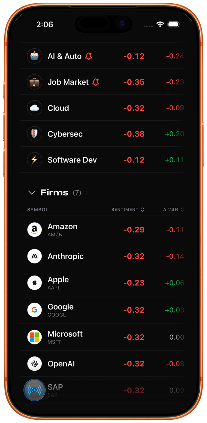 The full signals grid on iPhone